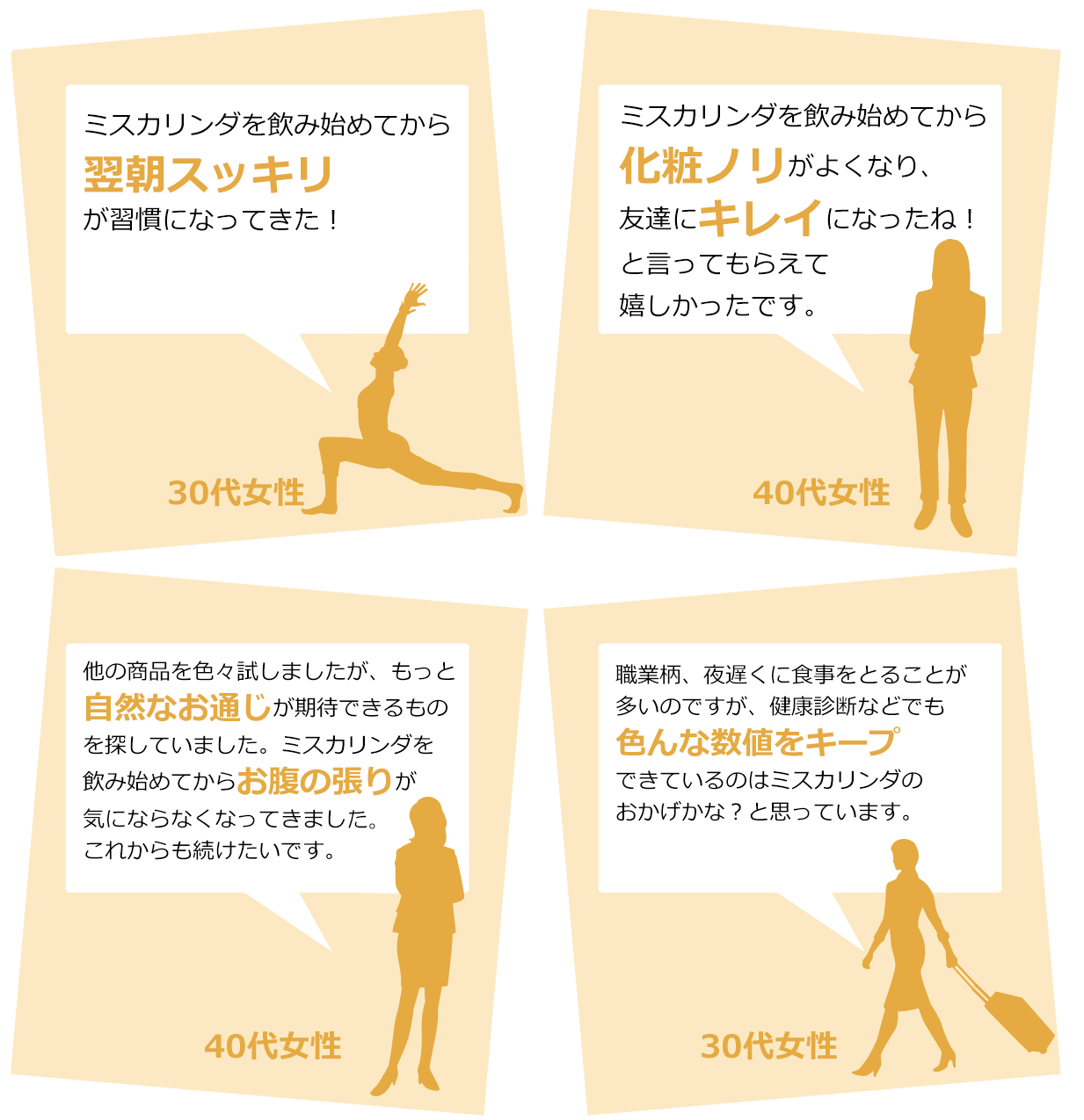 ・飲み始めてから、翌朝スッキリが習慣になってきた!・化粧ノリがよくなり、友達にキレイになったね!と言ってもらえてうれしかったです。・他の商品をいろいろ試しましたがもっと自然なお通じが期待できるものを探していました。ミスカリンダを始めてからのハリが気にならなくなってきました。これからも続けたいです。・職業柄、夜遅くに食事をとることが多いのですが、いろんな数値をキープできているの はミスカリンダのおかげかな?と思っています。・ポツポツや乾燥が気にならなくなった。・とくに便通には困っていませんでしたが、ミスカリンダを飲んだ時と飲まない時の量の差に驚いています。夜飲むと、翌朝スッキリできるので、気持ちいいです。・ミスカリンダを飲んでから、髪の毛の艶がよくなり、パサパサ感が少なくなりました。・飲みすぎ、食べ過ぎた夜は必ずミスカリンダ飲むようにしています。翌朝のもたれ感が少なくなるのと、普通に朝ごはんが食べられるので驚きです。