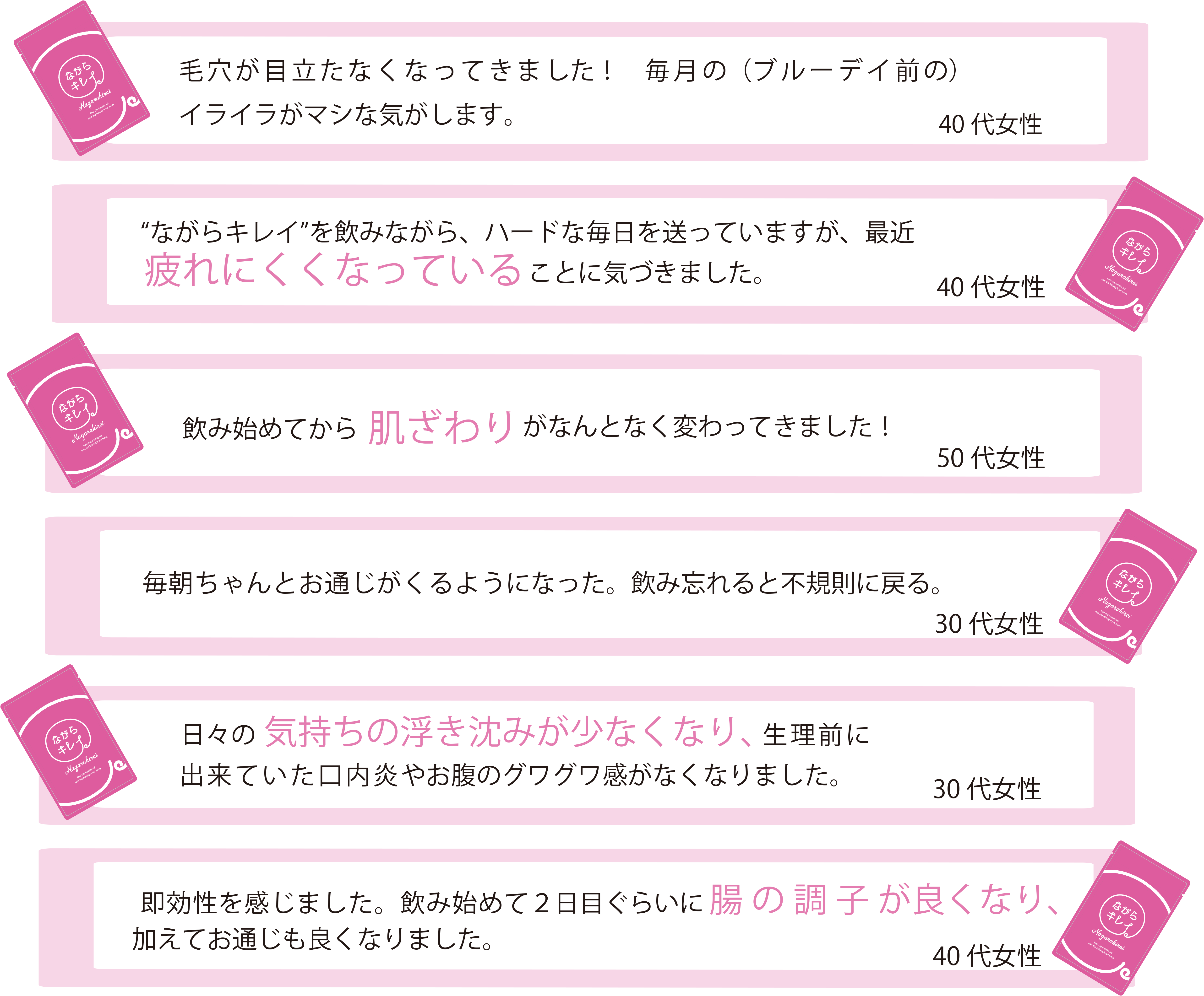 毛穴が目立たなくなってきました! 毎月の(ブルーデイ前の)イライラがマシな気がします。(40代女性)
“ながらキレイ”を飲みながら、ハードな毎日を送っていますが、最近疲れにくくなっているとに気づきました。(40代女性)
飲み始めてから肌ざわりがなんとなく変わってきました!(50代女性)
毎朝ちゃんとお通じがくるようになった。飲み忘れると不規則に戻る。(30代女性)
日々の気持ちの浮き沈みが少なくなり、生理前に出来ていた口内炎やお腹のグワグワ感がなくなりました。(30代女性)
即効性を感じました。飲み始めて2日目ぐらいに腸の調子が良くなり、加えてお通じも良くなりました。(40代女性)